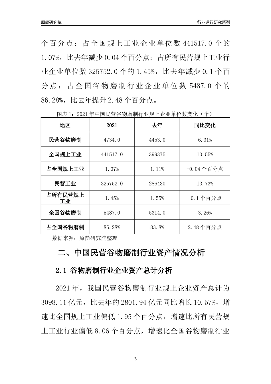 【行业评级年报】2021年中国民营谷物磨制行业运行及竞争力评级分析报告（2023版）_第3页