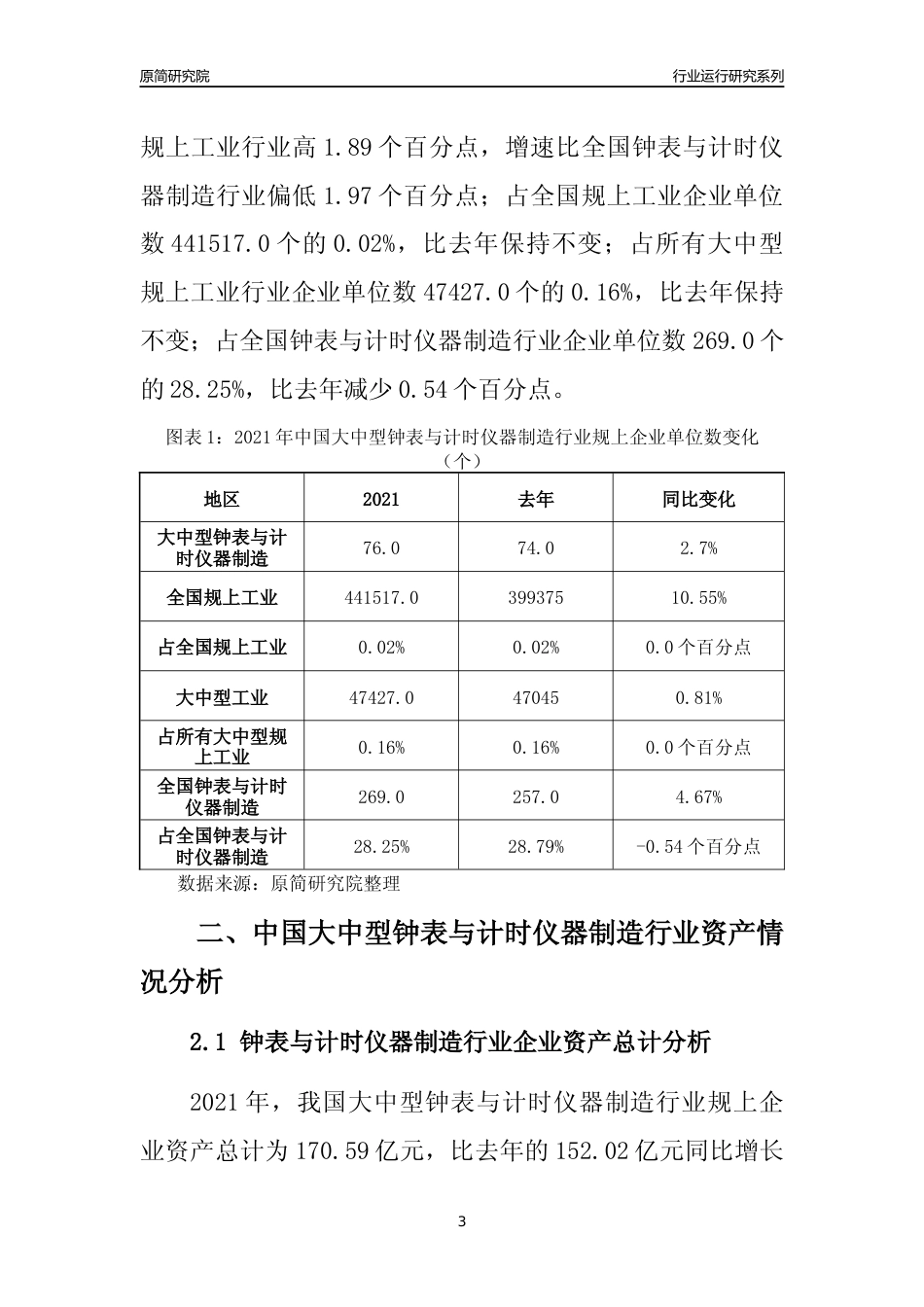 【行业评级年报】2021年中国大中型钟表与计时仪器制造行业运行及竞争力评级分析报告（2023版）_第3页