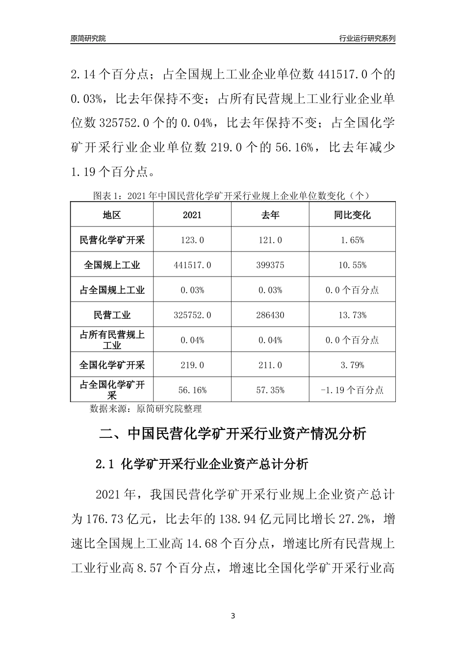 【行业评级年报】2021年中国民营化学矿开采行业运行及竞争力评级分析报告（2023版）_第3页