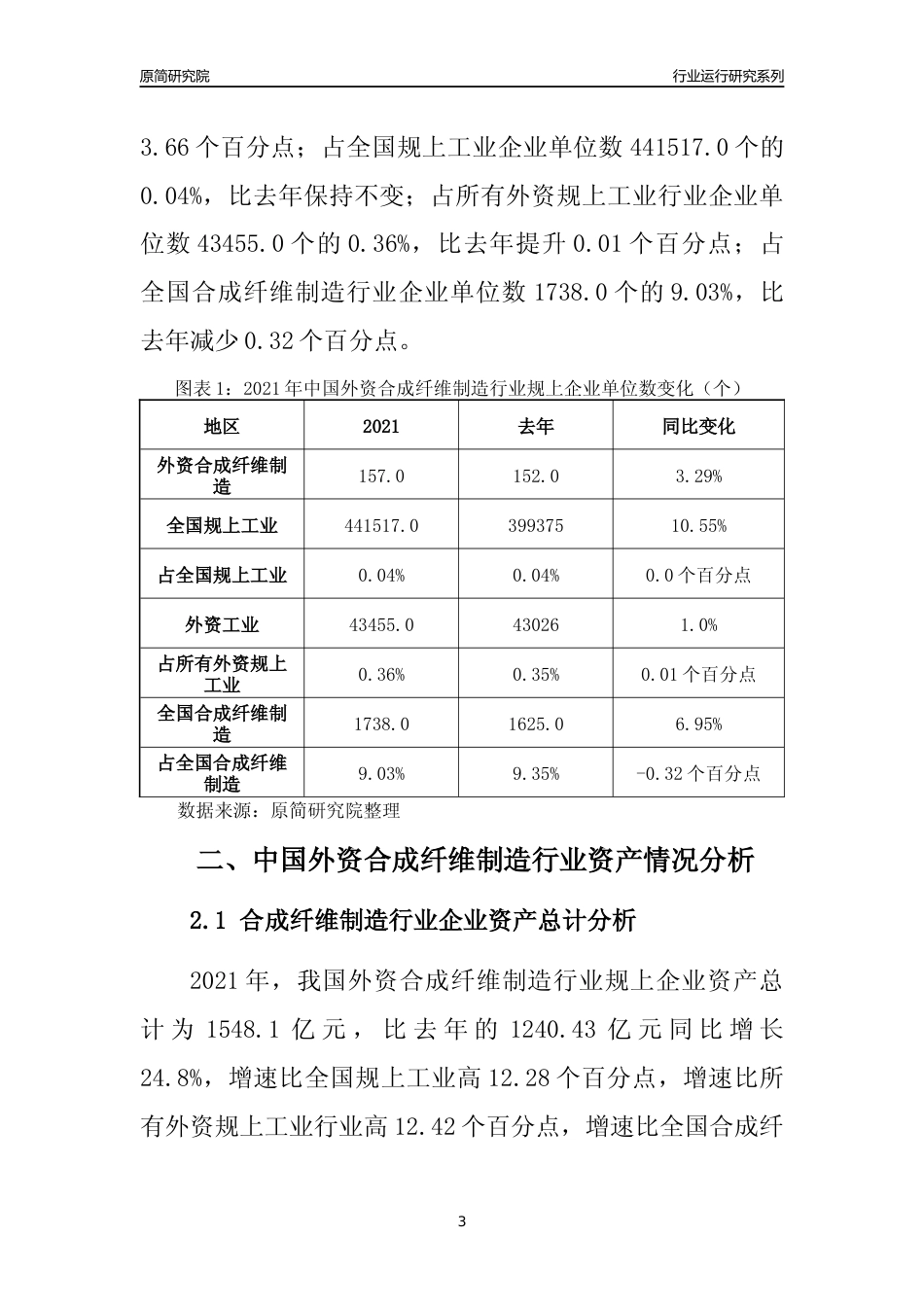 【行业评级年报】2021年中国外资合成纤维制造行业运行及竞争力评级分析报告（2023版）_第3页