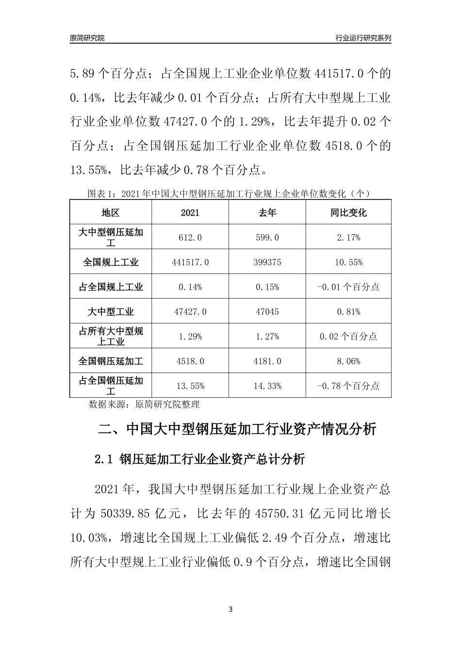 【行业评级年报】2021年中国大中型钢压延加工行业运行及竞争力评级分析报告（2023版）_第3页