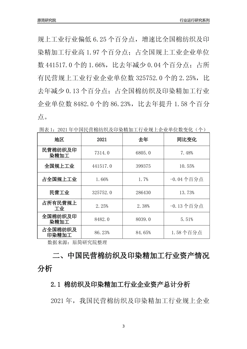 【行业评级年报】2021年中国民营棉纺织及印染精加工行业运行及竞争力评级分析报告（2023版）_第3页