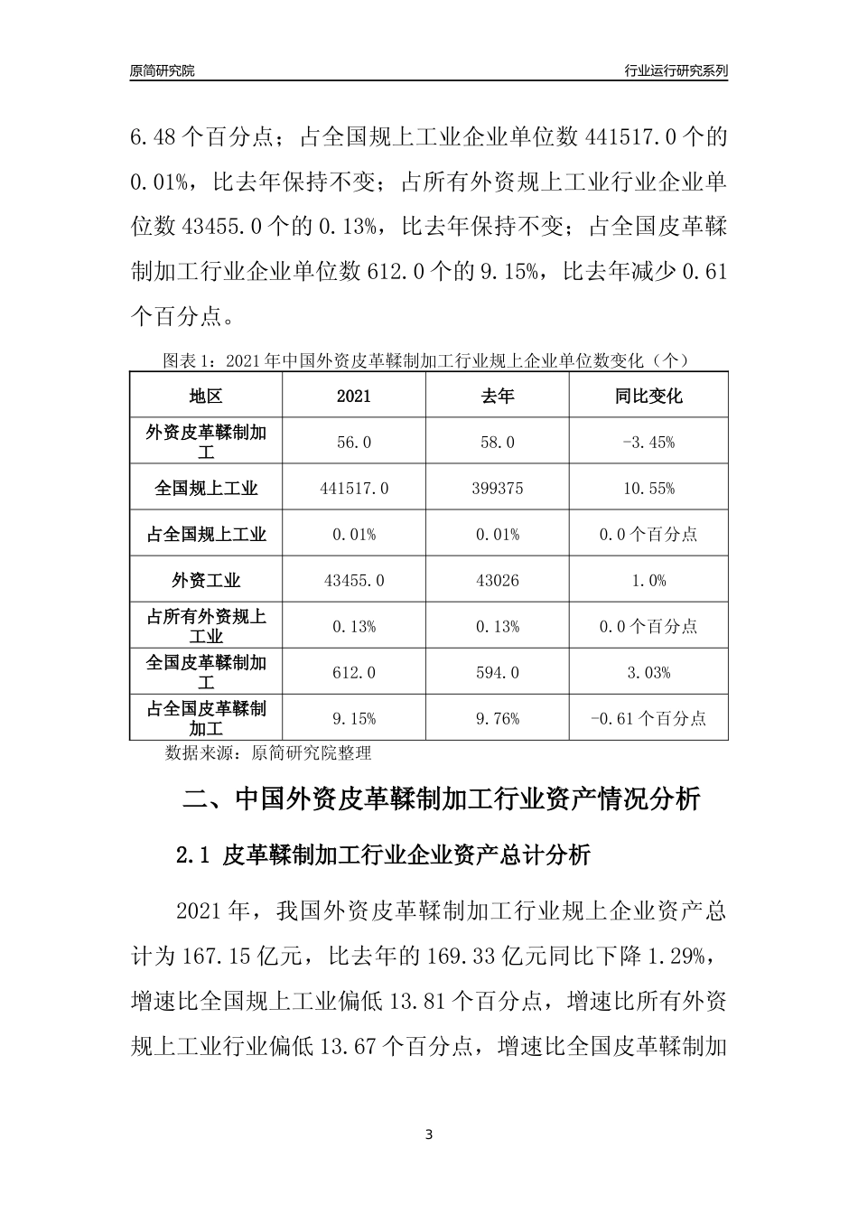 【行业评级年报】2021年中国外资皮革鞣制加工行业运行及竞争力评级分析报告（2023版）_第3页