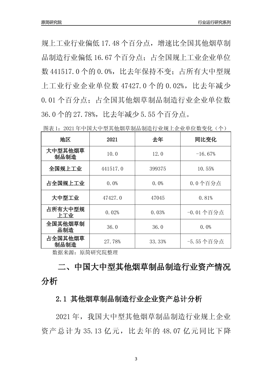 【行业评级年报】2021年中国大中型其他烟草制品制造行业运行及竞争力评级分析报告（2023版）_第3页