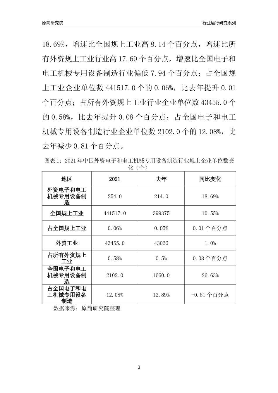 【行业评级年报】2021年中国外资电子和电工机械专用设备制造行业运行及竞争力评级分析报告（2023版）_第3页