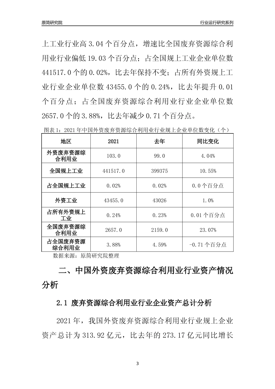 【行业评级年报】2021年中国外资废弃资源综合利用业行业运行及竞争力评级分析报告（2023版）_第3页