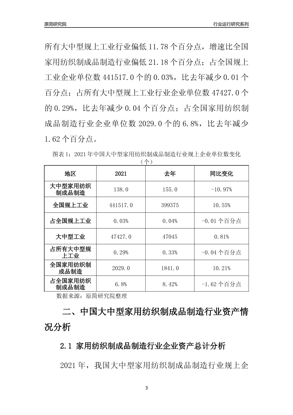 【行业评级年报】2021年中国大中型家用纺织制成品制造行业运行及竞争力评级分析报告（2023版）_第3页