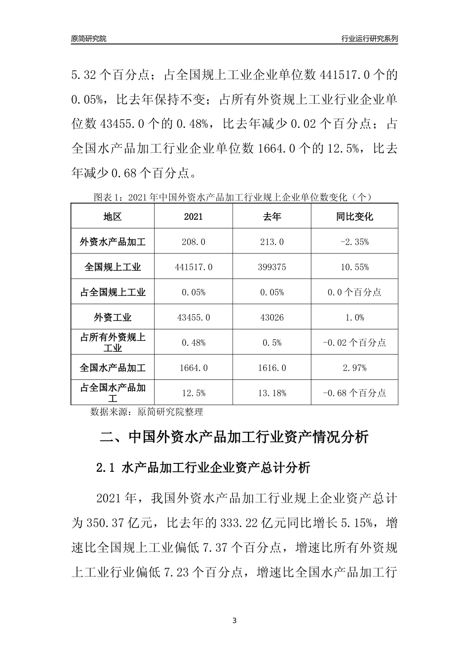 【行业评级年报】2021年中国外资水产品加工行业运行及竞争力评级分析报告（2023版）_第3页