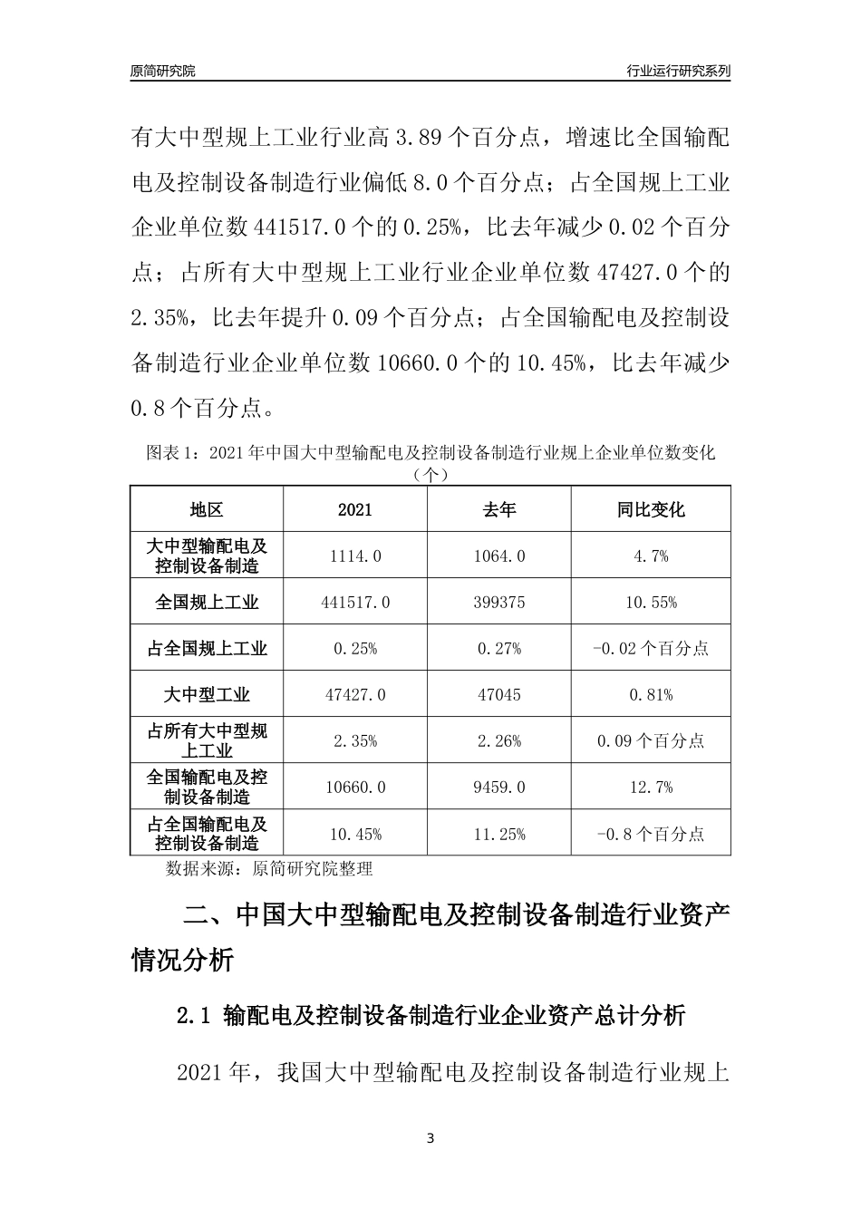 【行业评级年报】2021年中国大中型输配电及控制设备制造行业运行及竞争力评级分析报告（2023版）_第3页