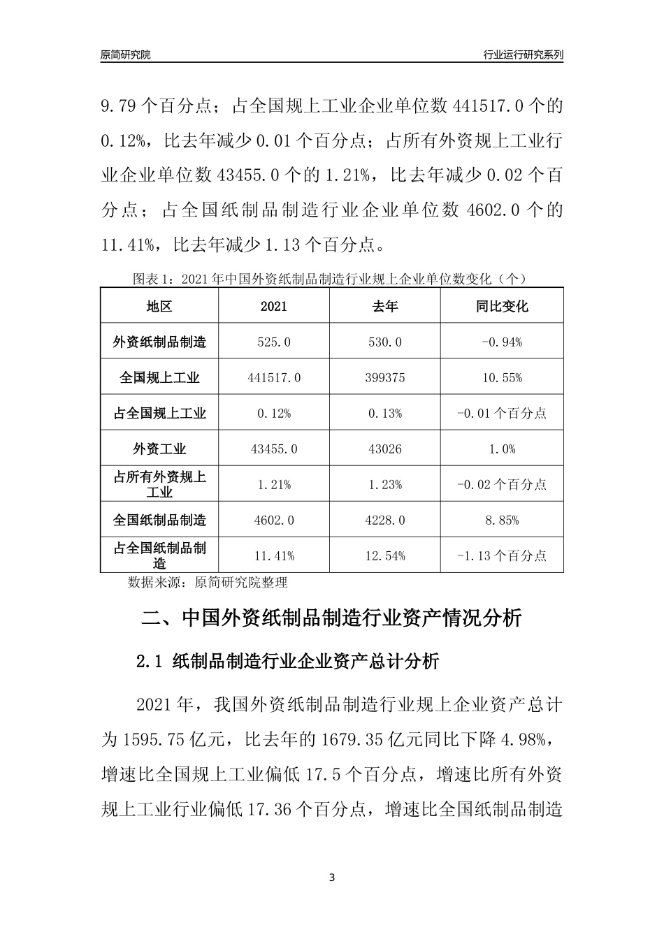 【行业评级年报】2021年中国外资纸制品制造行业运行及竞争力评级分析报告（2023版）_第3页