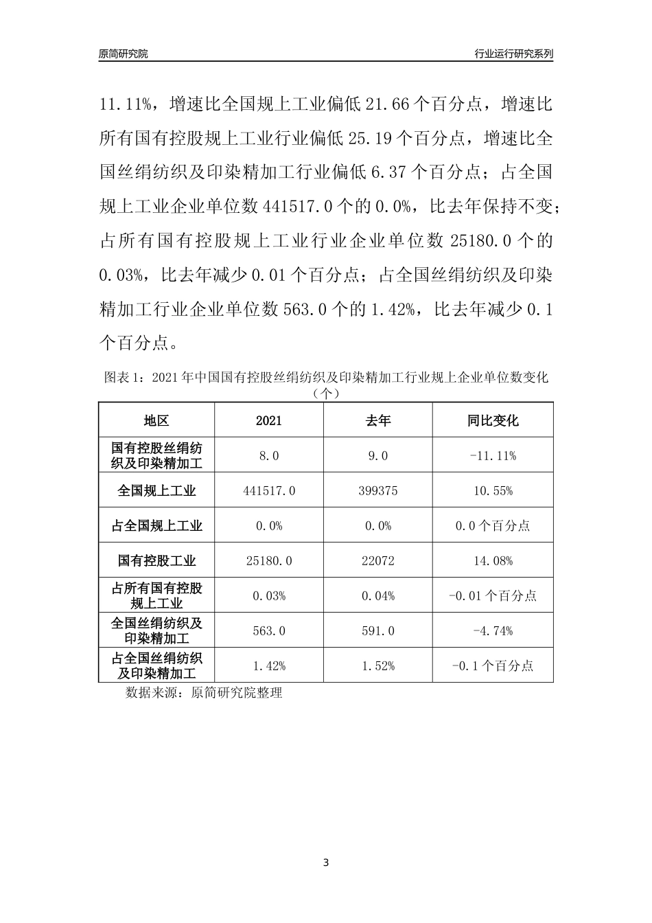 【行业评级年报】2021年中国国有控股丝绢纺织及印染精加工行业运行及竞争力评级分析报告（2023版）_第3页