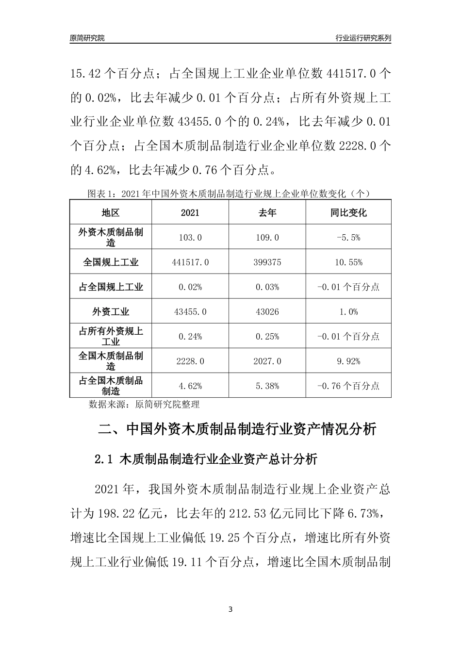 【行业评级年报】2021年中国外资木质制品制造行业运行及竞争力评级分析报告（2023版）_第3页