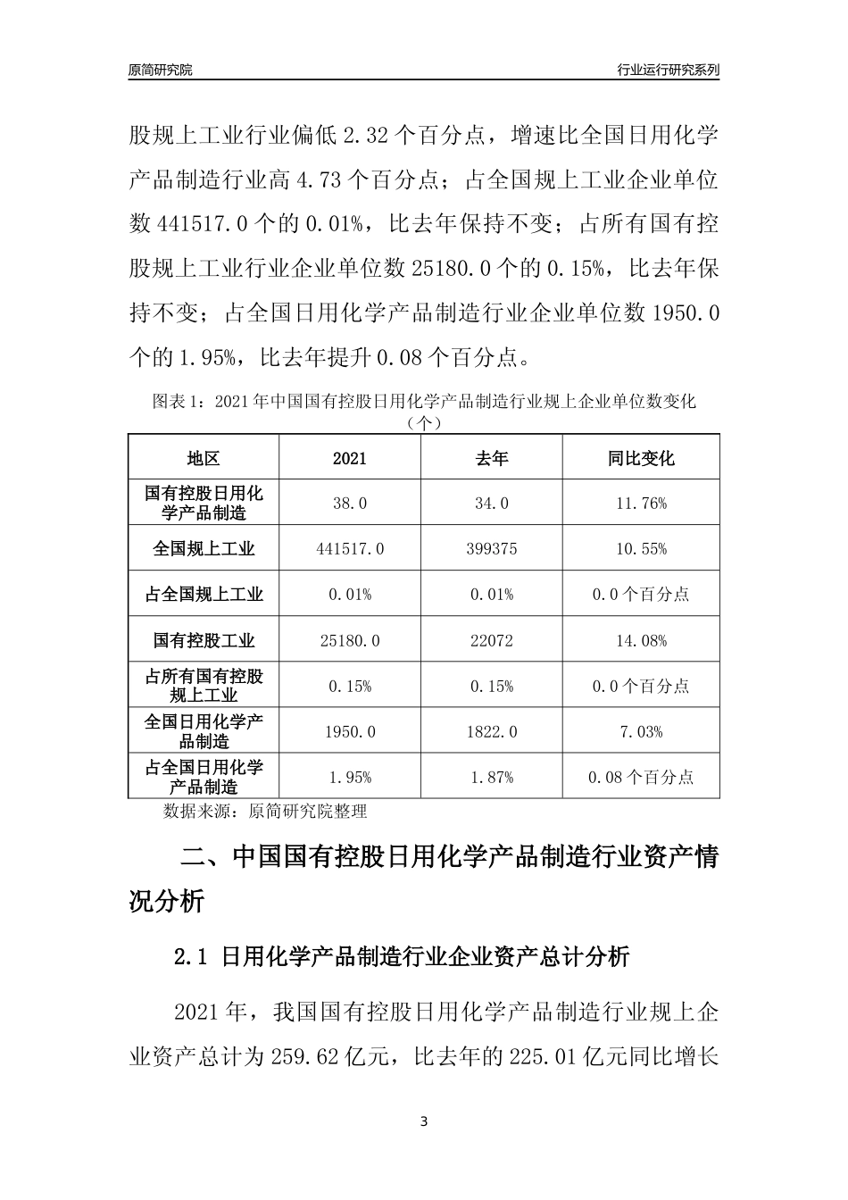【行业评级年报】2021年中国国有控股日用化学产品制造行业运行及竞争力评级分析报告（2023版）_第3页