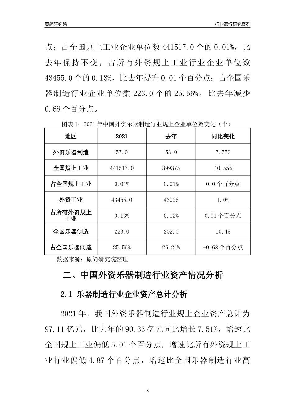 【行业评级年报】2021年中国外资乐器制造行业运行及竞争力评级分析报告（2023版）_第3页