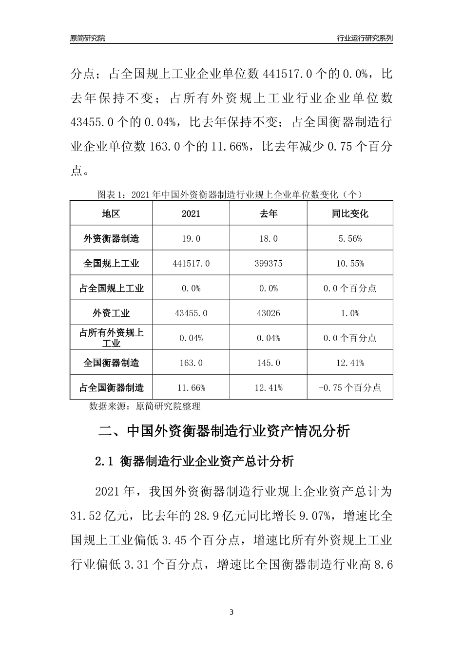 【行业评级年报】2021年中国外资衡器制造行业运行及竞争力评级分析报告（2023版）_第3页