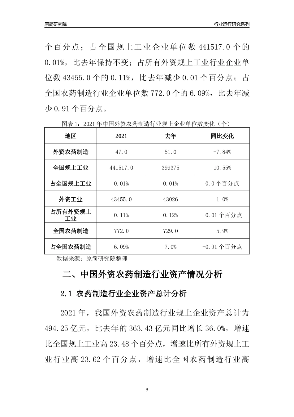 【行业评级年报】2021年中国外资农药制造行业运行及竞争力评级分析报告（2023版）_第3页