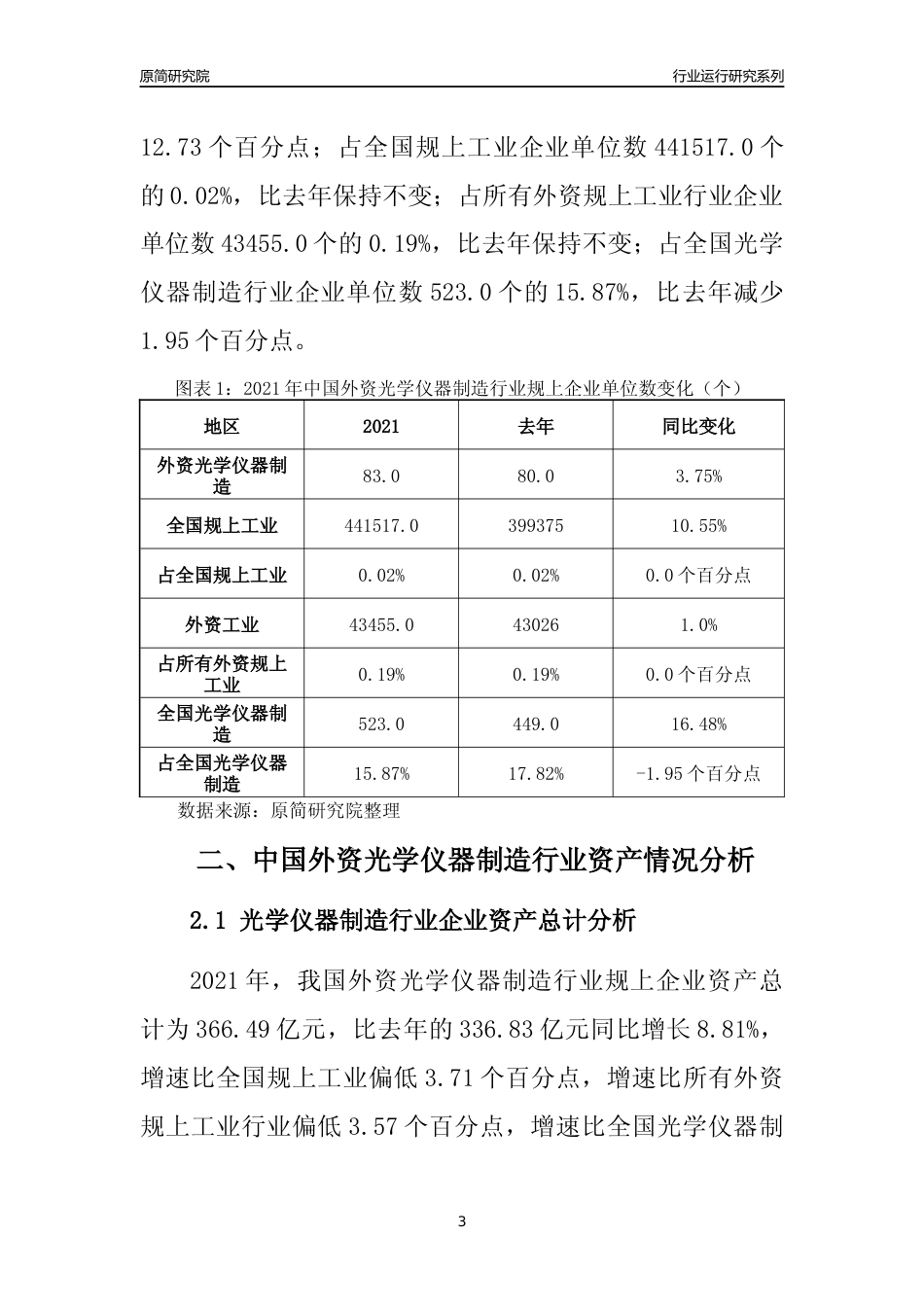 【行业评级年报】2021年中国外资光学仪器制造行业运行及竞争力评级分析报告（2023版）_第3页