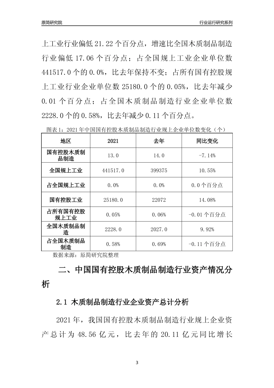 【行业评级年报】2021年中国国有控股木质制品制造行业运行及竞争力评级分析报告（2023版）_第3页
