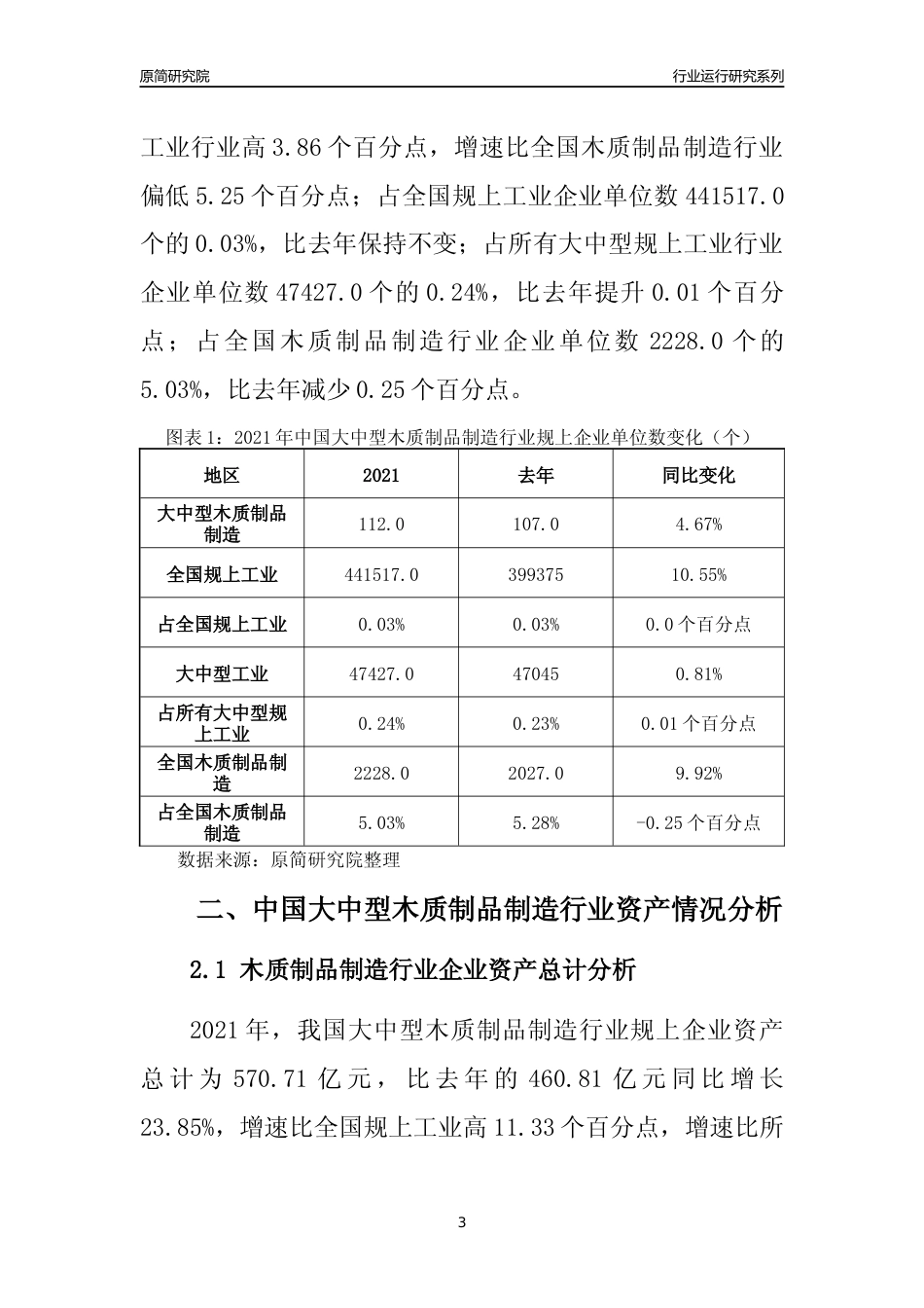 【行业评级年报】2021年中国大中型木质制品制造行业运行及竞争力评级分析报告（2023版）_第3页