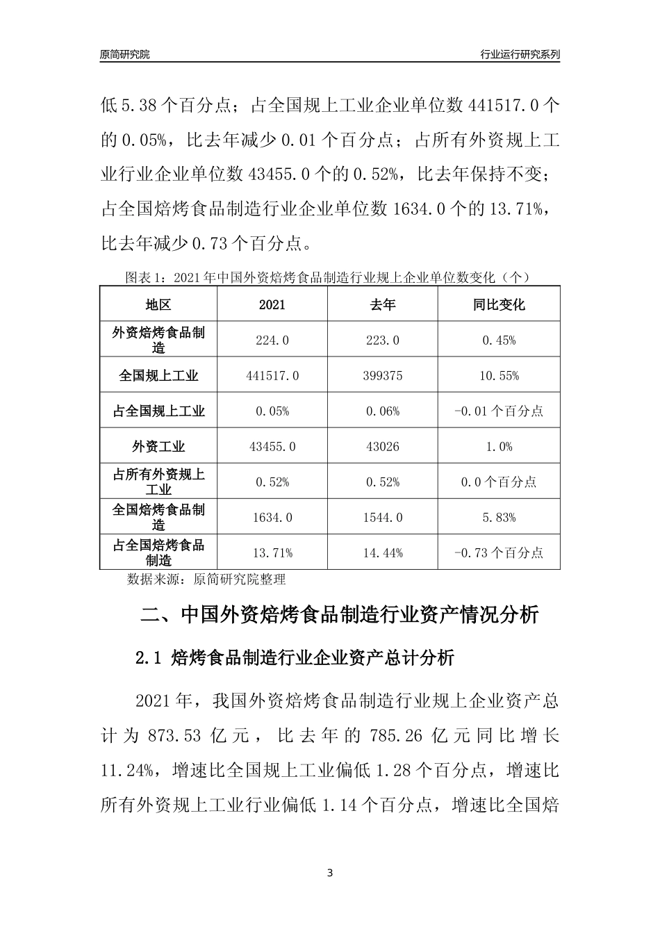 【行业评级年报】2021年中国外资焙烤食品制造行业运行及竞争力评级分析报告（2023版）_第3页