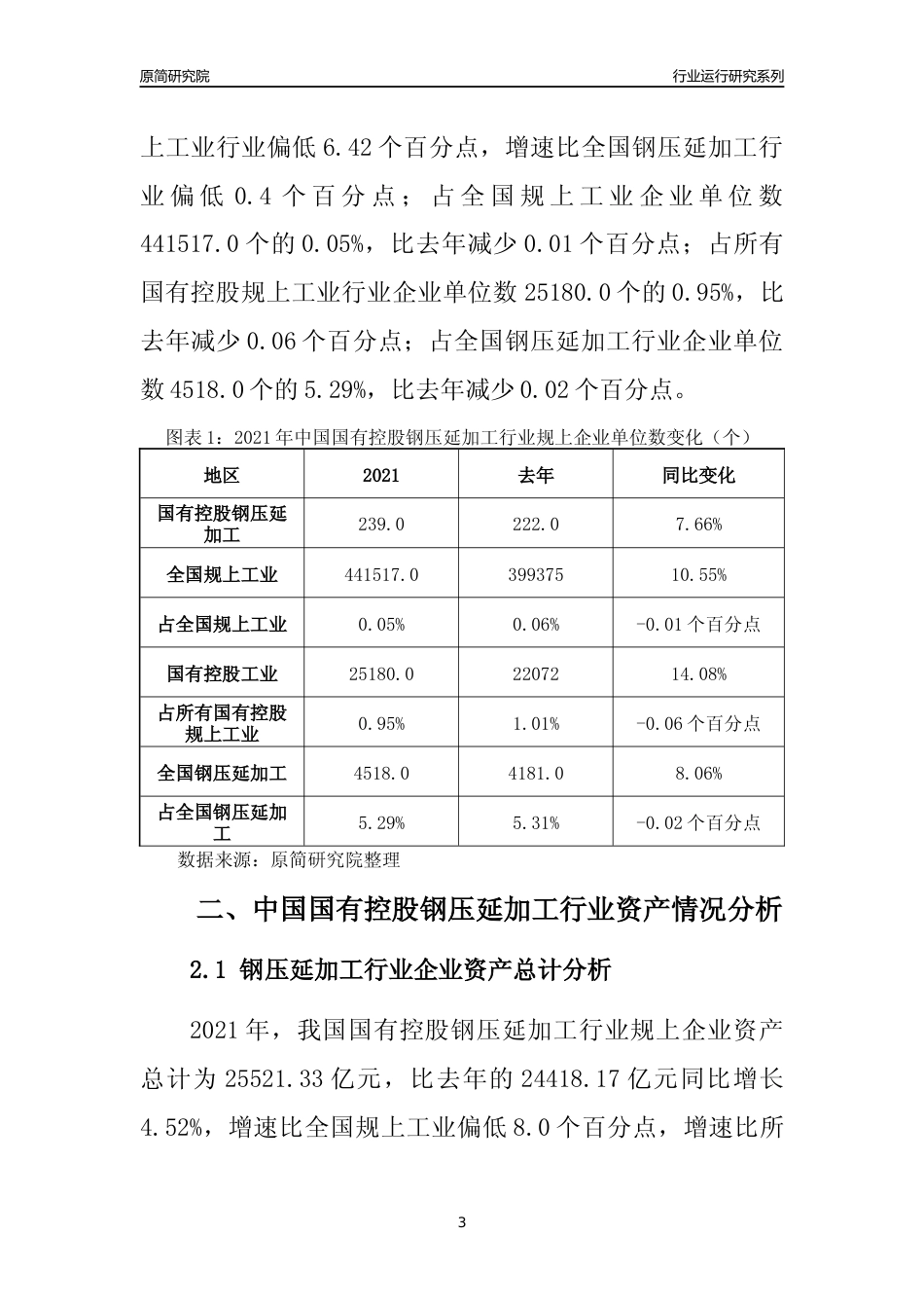 【行业评级年报】2021年中国国有控股钢压延加工行业运行及竞争力评级分析报告（2023版）_第3页