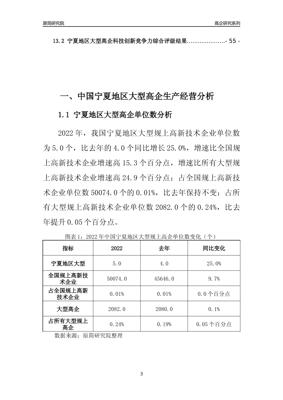 [高企年报]2022年宁夏大型高企科技创新能力及竞争力评级分析报告_第3页