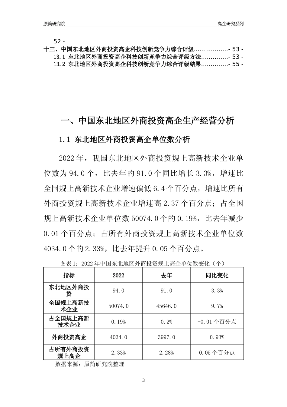 [高企年报]2022年东北外商投资高企科技创新能力及竞争力评级分析报告_第3页