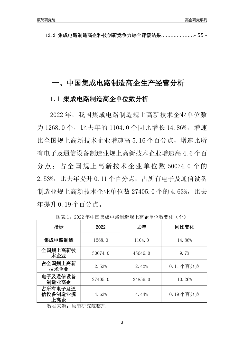 [高企年报]2022年中国集成电路制造高企科技创新能力及竞争力评级分析报告_第3页