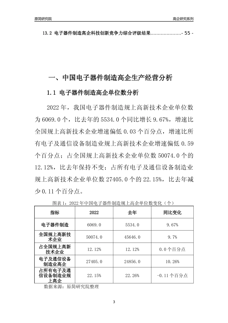 [高企年报]2022年中国电子器件制造高企科技创新能力及竞争力评级分析报告_第3页