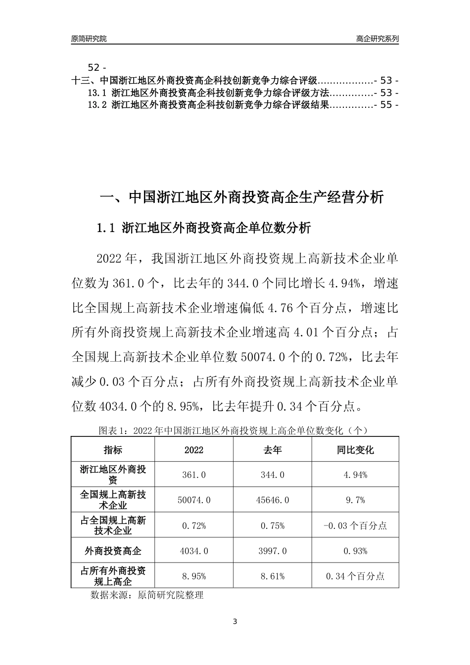 [高企年报]2022年浙江外商投资高企科技创新能力及竞争力评级分析报告_第3页