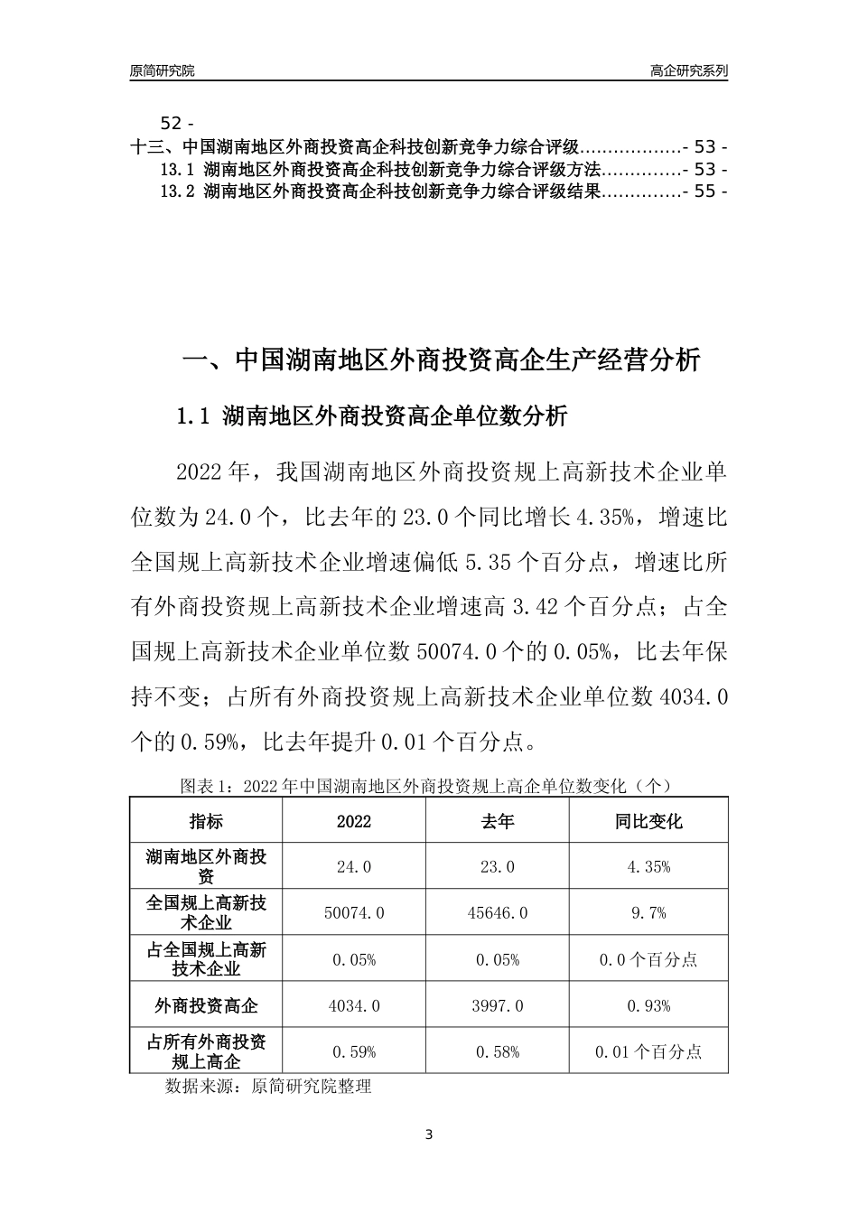 [高企年报]2022年湖南外商投资高企科技创新能力及竞争力评级分析报告_第3页