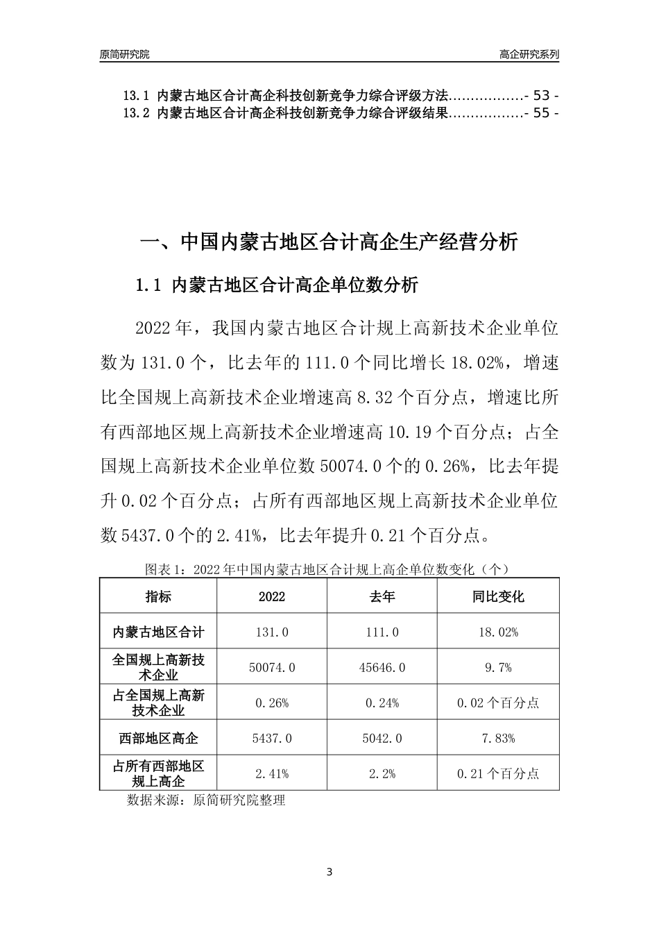 [高企年报]2022年内蒙古高企科技创新能力及竞争力评级分析报告_第3页