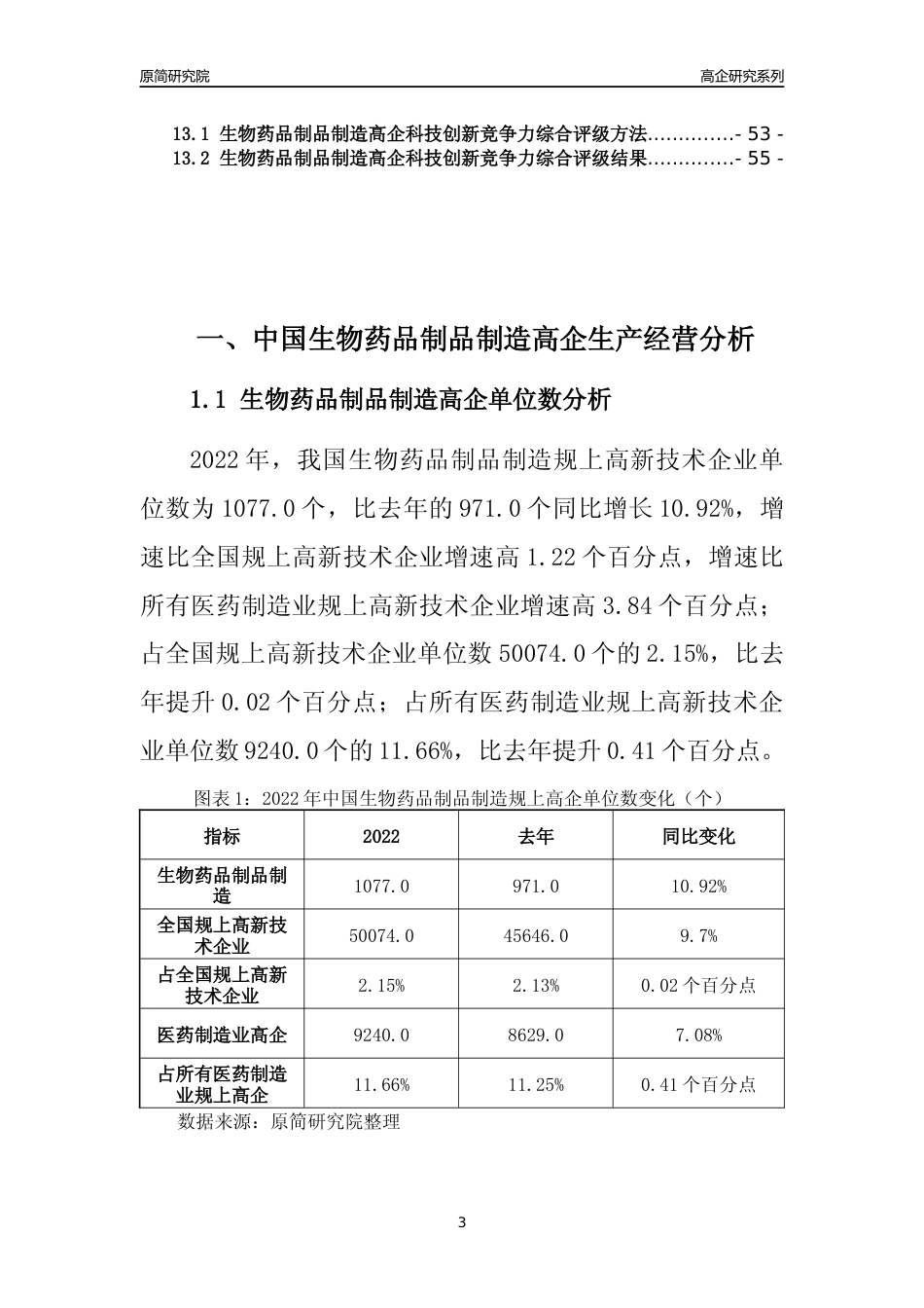 [高企年报]2022年中国生物药品制品制造高企科技创新能力及竞争力评级分析报告_第3页
