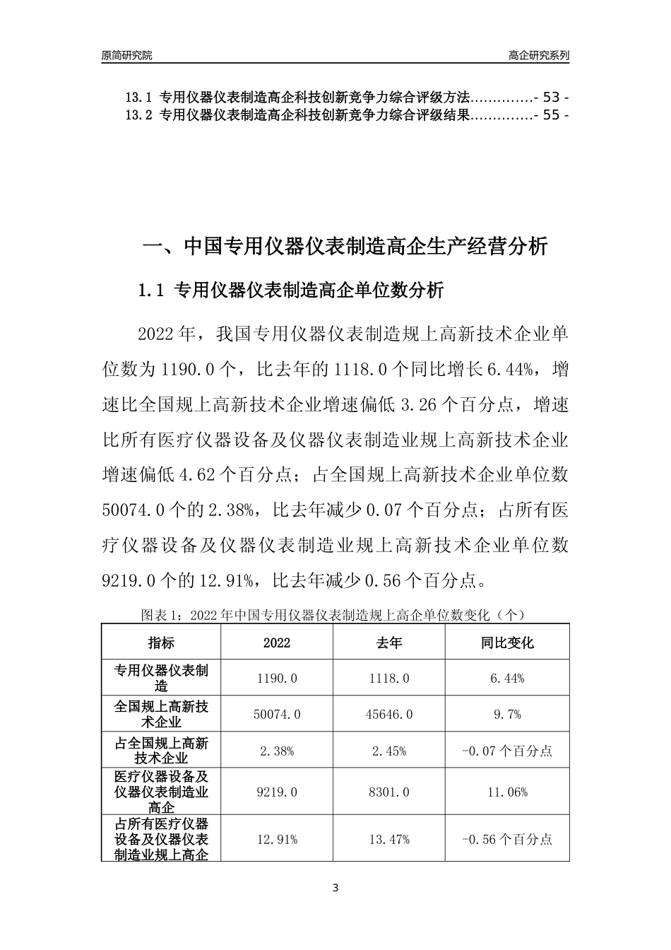 [高企年报]2022年中国专用仪器仪表制造高企科技创新能力及竞争力评级分析报告_第3页