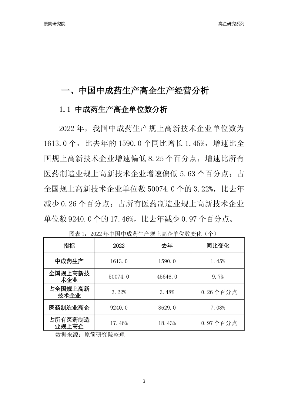 [高企年报]2022年中国中成药生产高企科技创新能力及竞争力评级分析报告_第3页