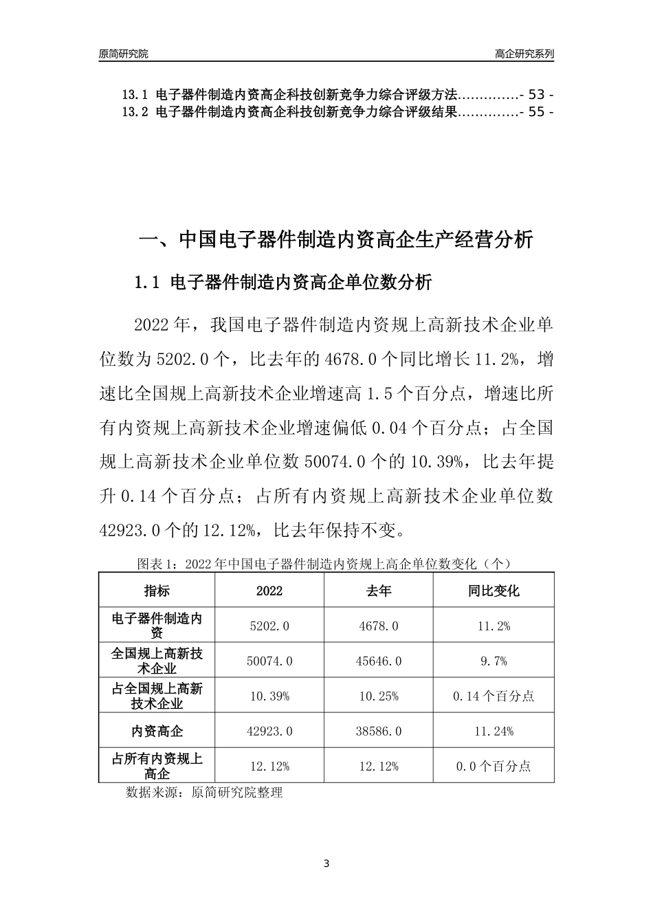 [高企年报]2022年中国电子器件制造内资高企科技创新能力及竞争力评级分析报告_第3页