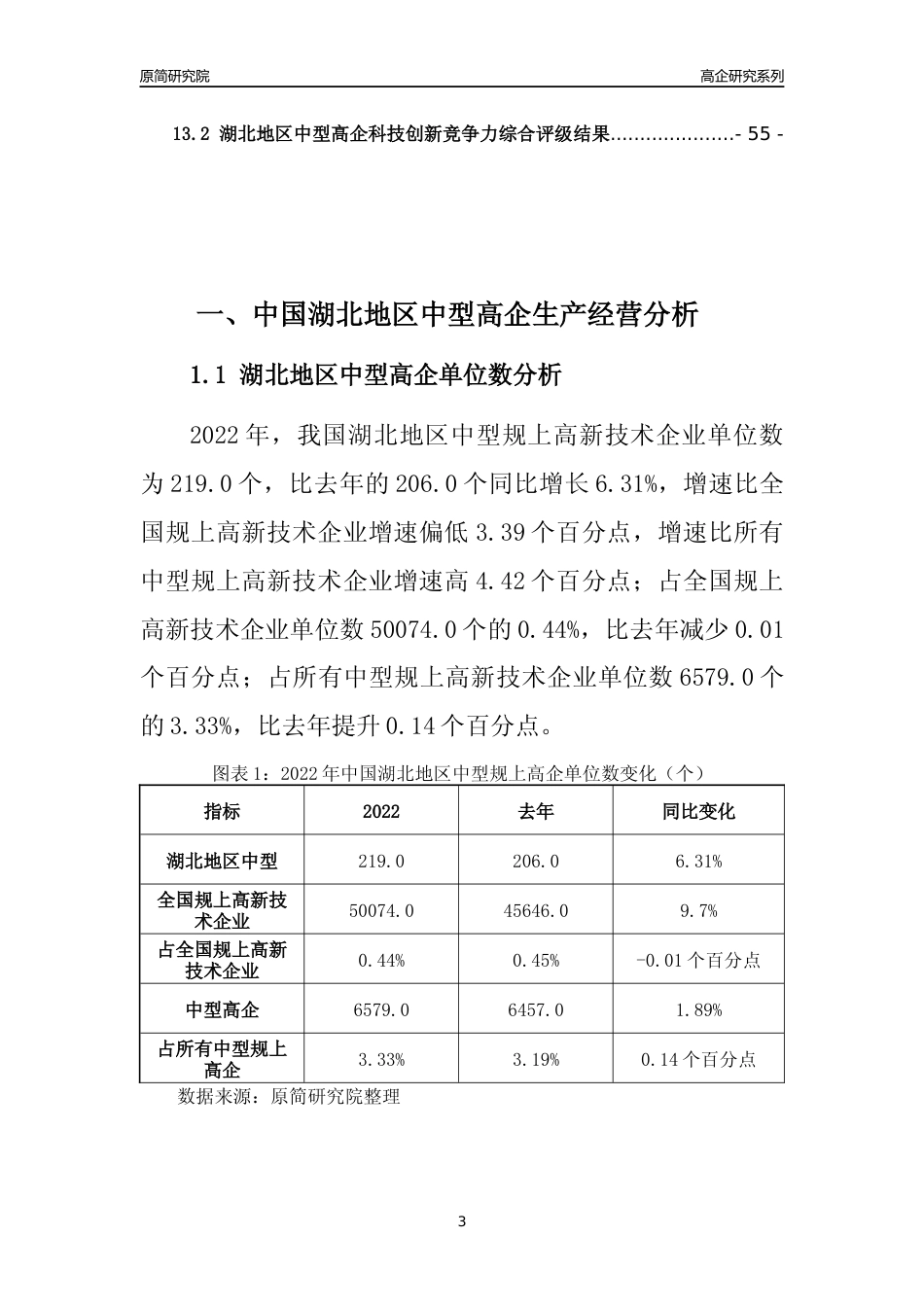 [高企年报]2022年湖北中型高企科技创新能力及竞争力评级分析报告_第3页