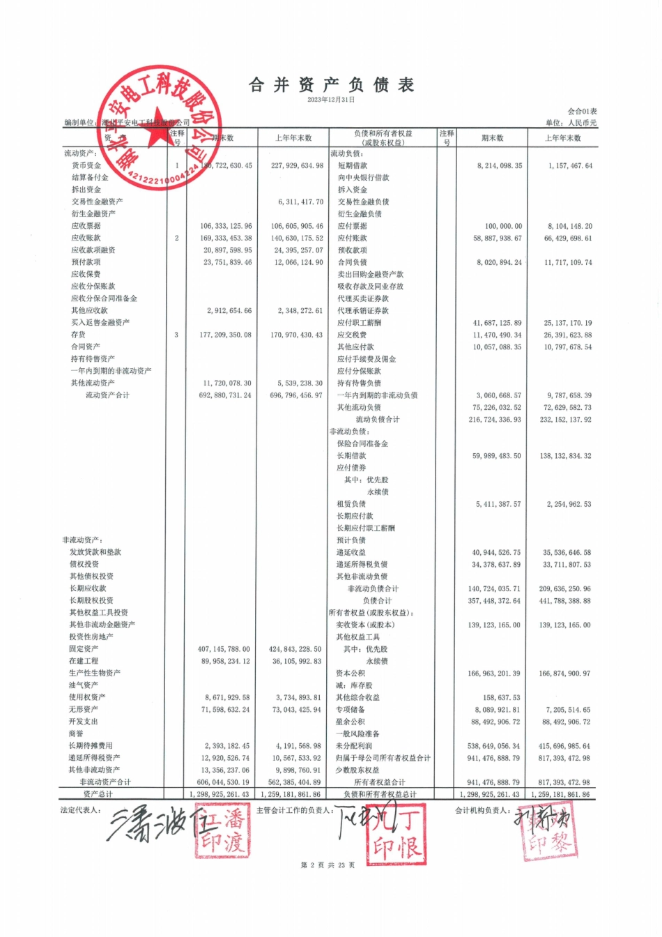 平安电工：公司财务报表及审阅报告（2023年度）_第3页