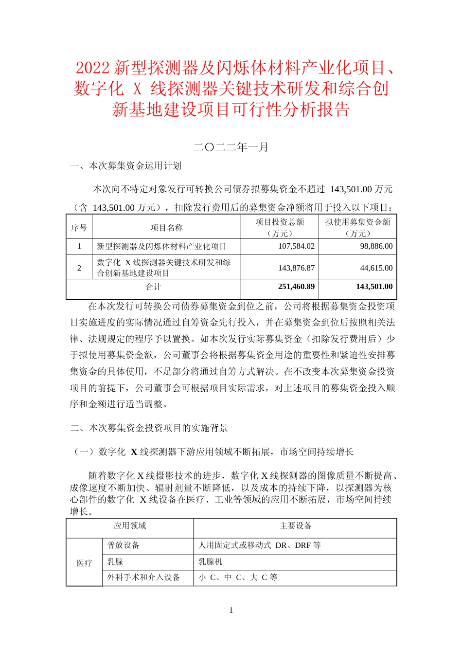 2022新型探测器及闪烁体材料产业化项目、数字化 X 线探测器关键技术研发和综合创新基地建设项目可行性分析报告_第1页