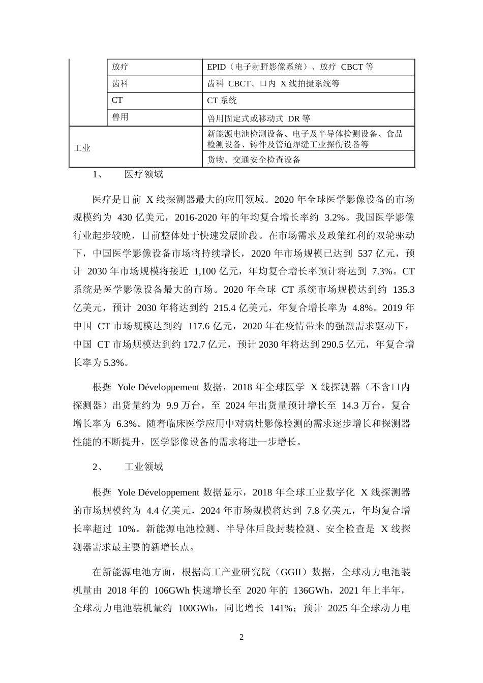 2022新型探测器及闪烁体材料产业化项目、数字化 X 线探测器关键技术研发和综合创新基地建设项目可行性分析报告_第2页