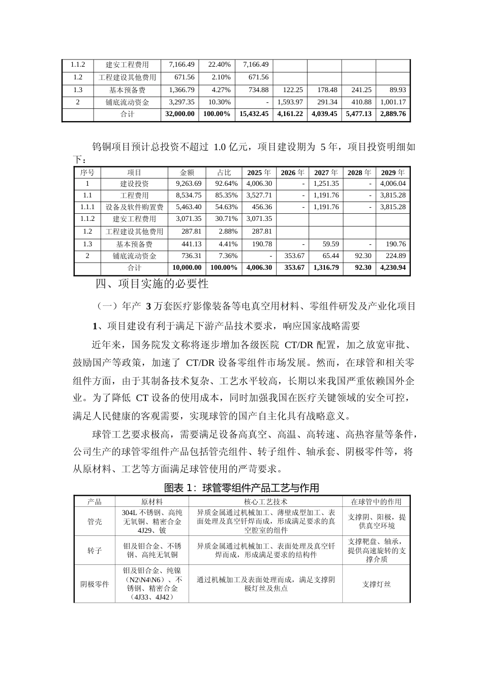 斯瑞新材科技产业园建设项目可行性研究报告_第3页