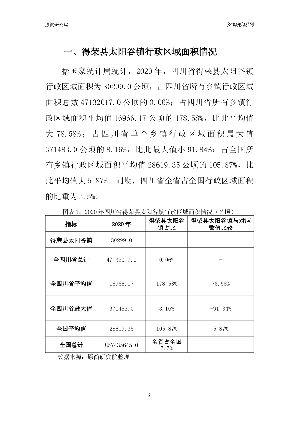 【乡镇概况】2020年四川省得荣县太阳谷镇行政区域面积及人口产业概况_第2页