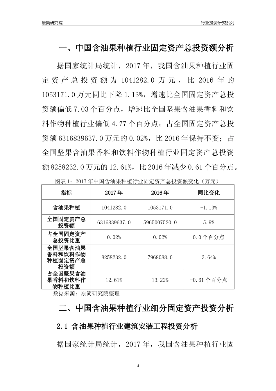 【行业投资年报】2017年中国含油果种植行业固定资产投资分析报告_第3页