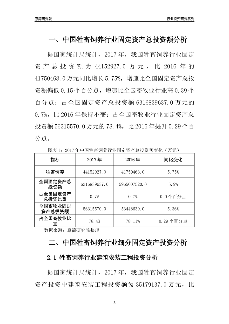 【行业投资年报】2017年中国牲畜饲养行业固定资产投资分析报告_第3页
