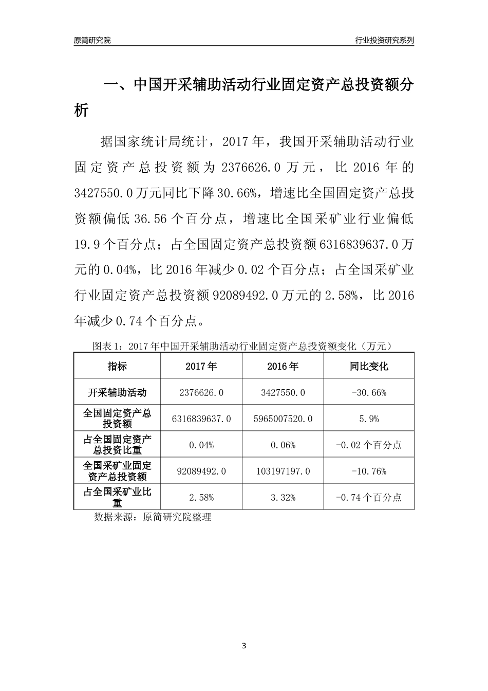 【行业投资年报】2017年中国开采辅助活动行业固定资产投资分析报告_第3页