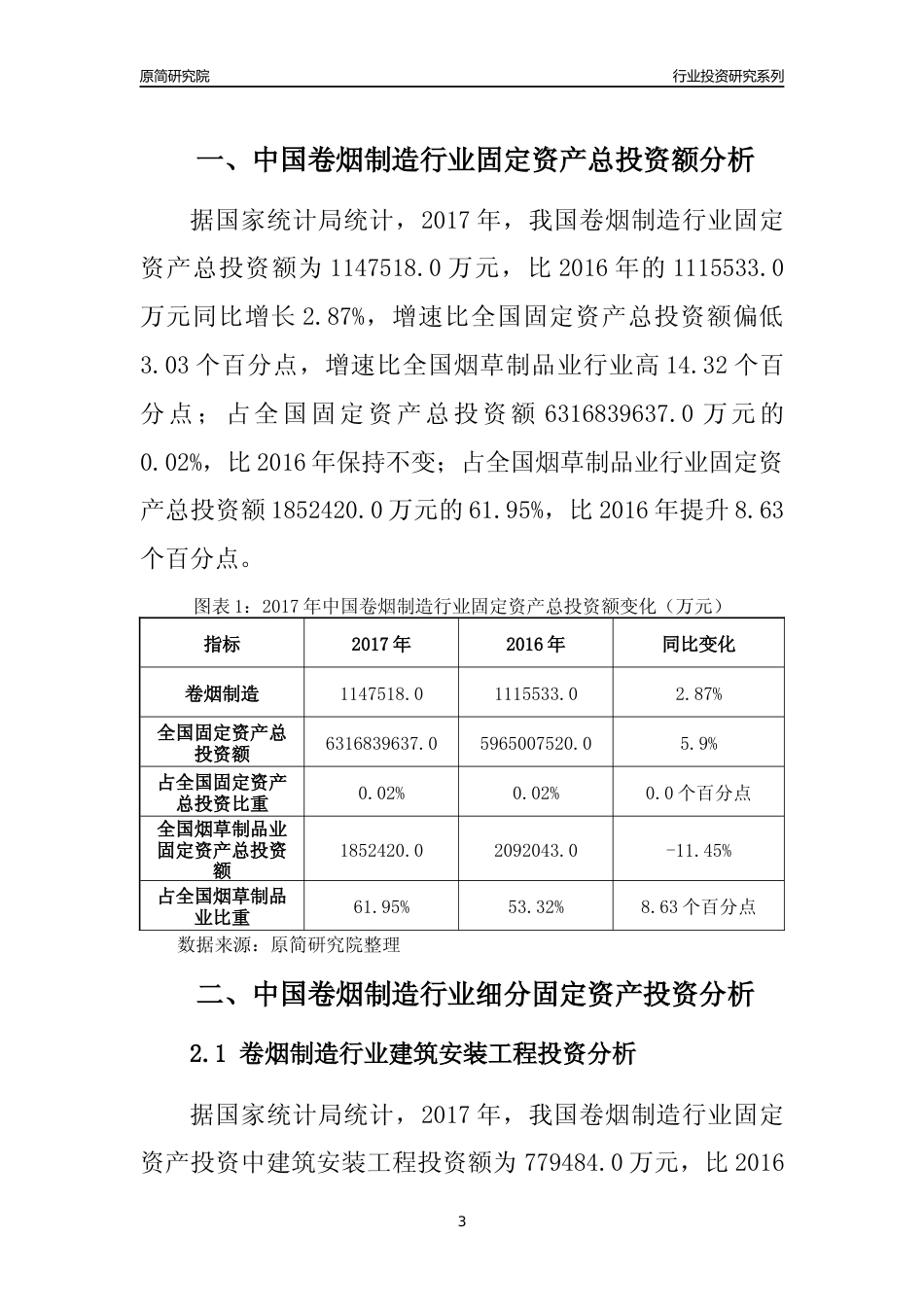 【行业投资年报】2017年中国卷烟制造行业固定资产投资分析报告_第3页