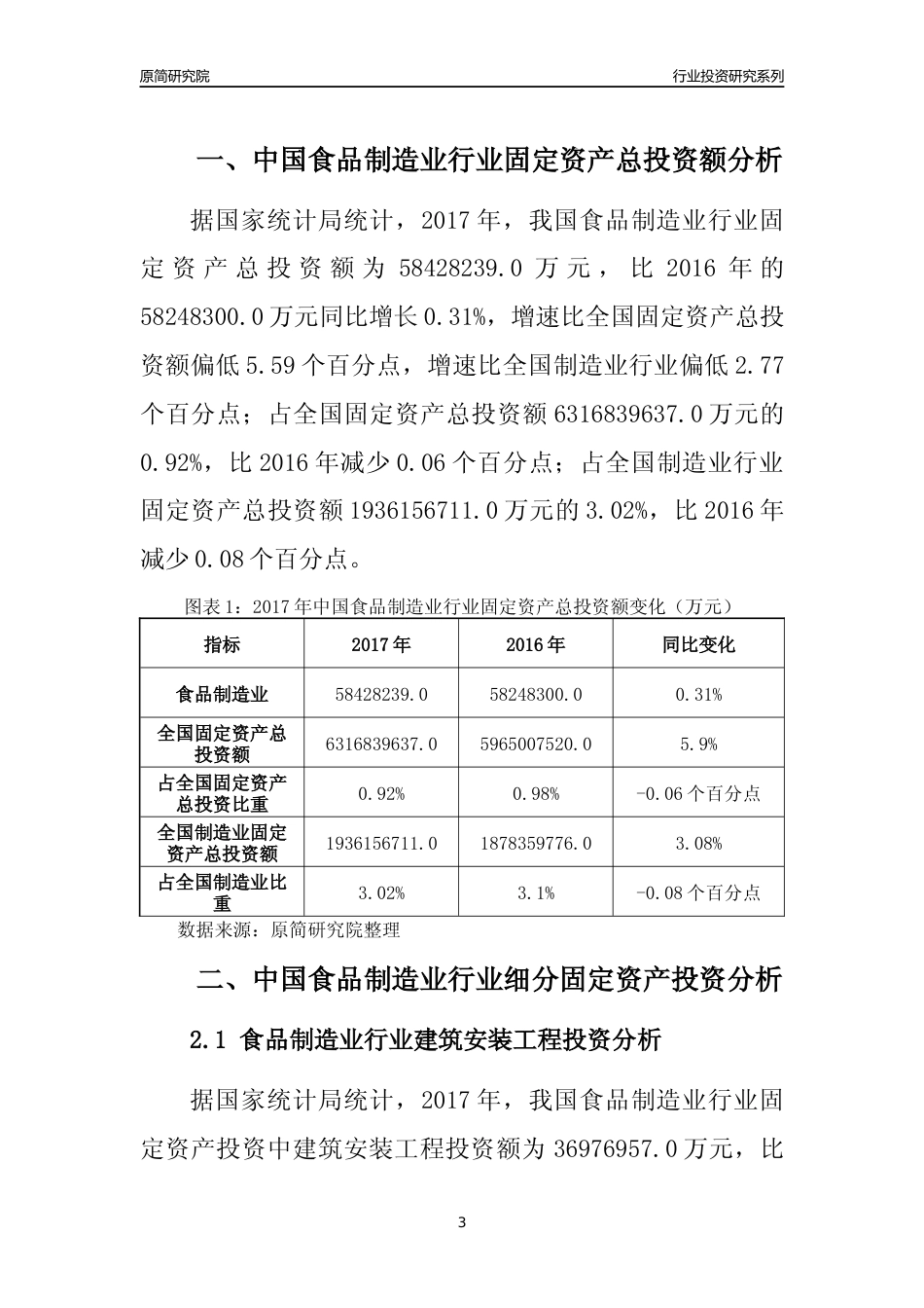 【行业投资年报】2017年中国食品制造业行业固定资产投资分析报告_第3页
