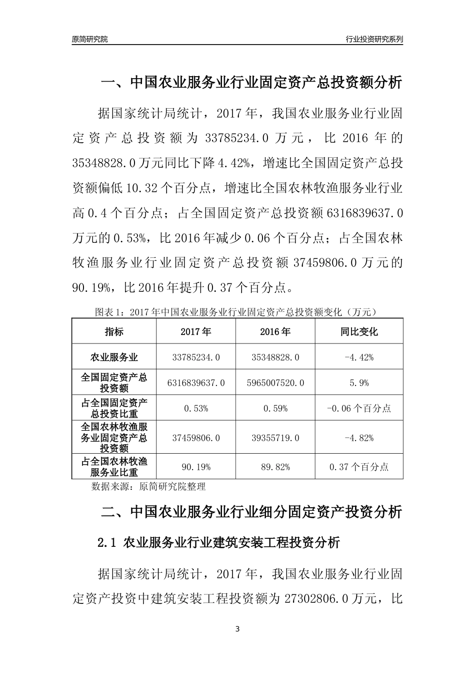 【行业投资年报】2017年中国农业服务业行业固定资产投资分析报告_第3页