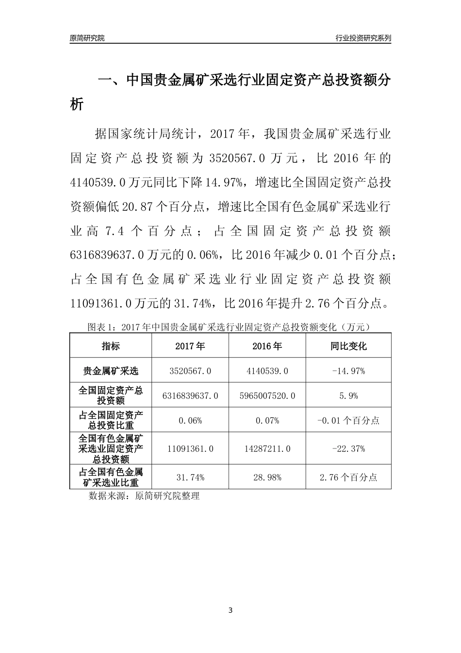 【行业投资年报】2017年中国贵金属矿采选行业固定资产投资分析报告_第3页