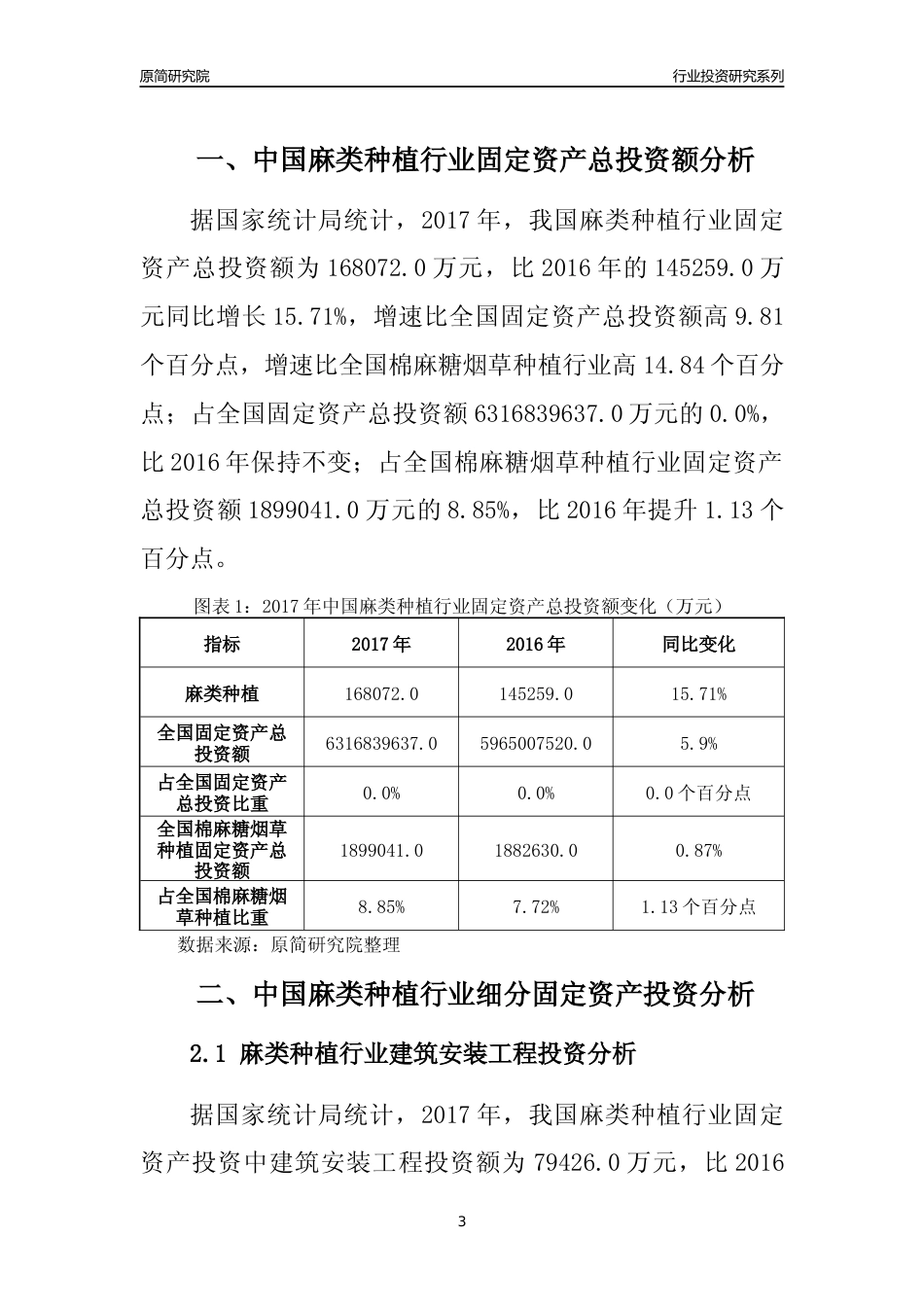 【行业投资年报】2017年中国麻类种植行业固定资产投资分析报告_第3页